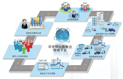 如何做好軟件銷售的企業(yè)營(yíng)銷管理