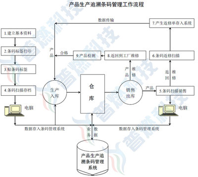 深圳市普燃計算機軟件科技 一站式條碼解決方案與軟件銷售專家